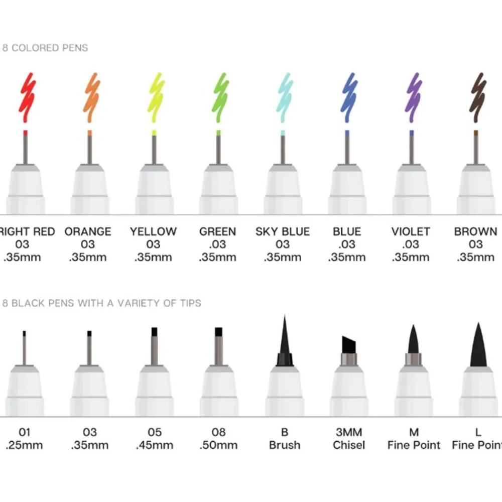 Art Supplies & Easels^The Met Store Inkline Fine Line Pen Set